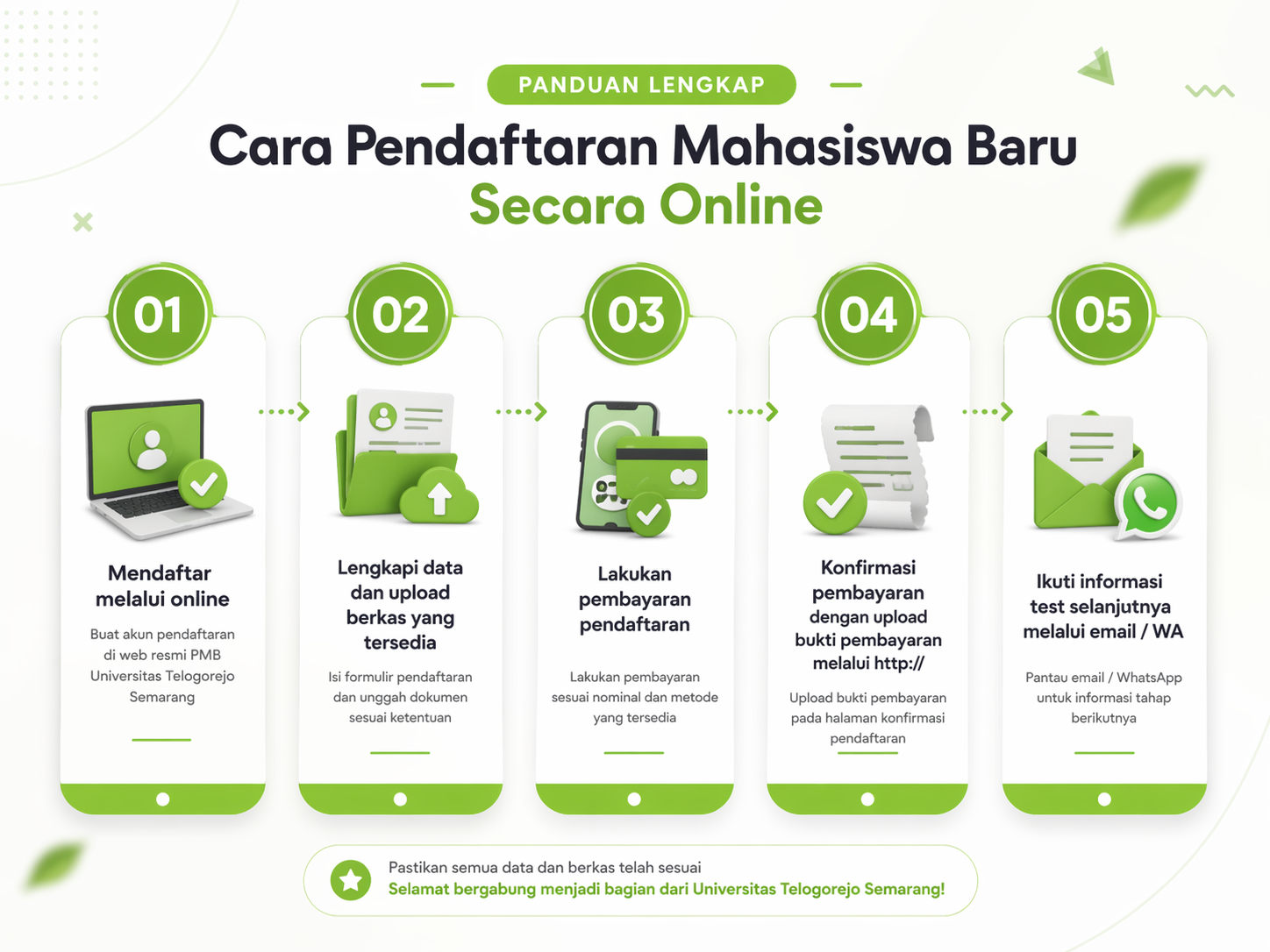 Langkah-langkah Prosedur Pendaftaran